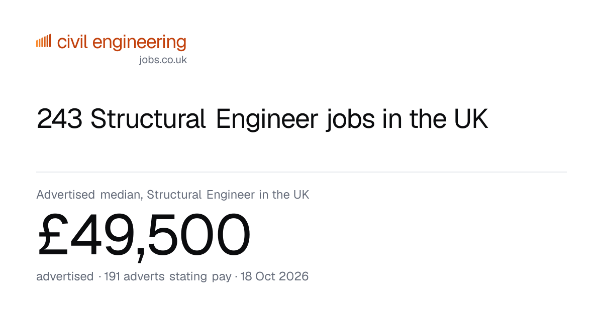 243 Structural Engineer jobs in the UK | civilengineeringjobs.co.uk